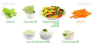 Keto Recipes for Upset Stomach